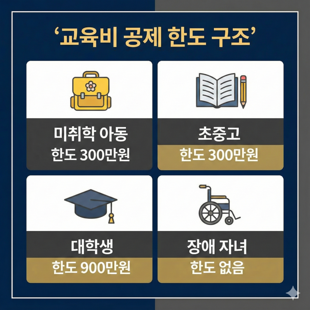 gemini generated image guapbeguapbeguap