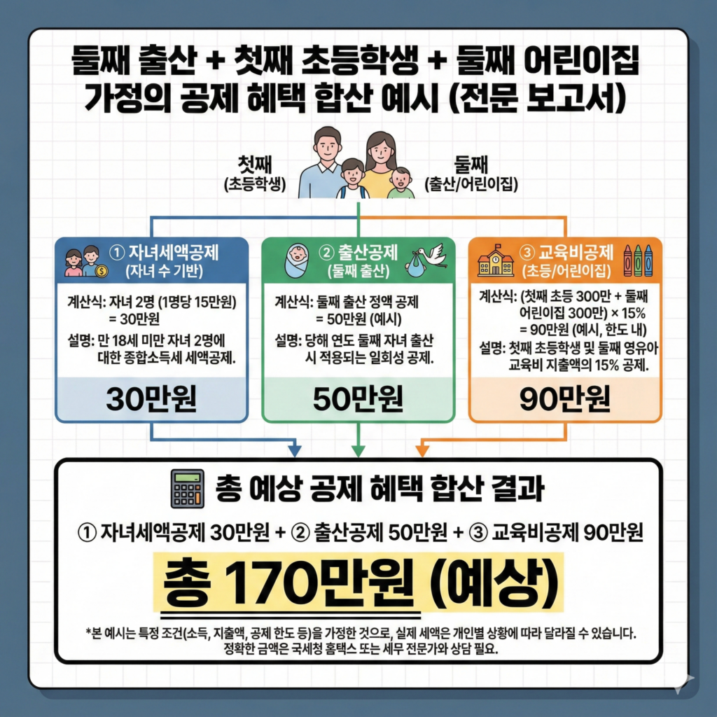 gemini generated image ppkyneppkyneppky