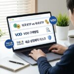 16:10 비율, 여백 넉넉한 구성. 한국인 개인 투자자가 집 책상에서 노트북으로 ETF 비교 화면을 보고 있는 장면. 화면에는 ‘미국 ETF vs 국내 ETF’, ‘VOO 구매방법’, ‘세금·상장폐지 리스크’ 문구가 간결한 인포그래픽 박스로 표시됨. VOO, TIGER 미국S&P500, 달러·원화 아이콘, 방패 아이콘(자산 보호 의미)이 함께 보이도록 구성. 현실적인 사진 스타일, 화이트·블루 계열 금융 가이드 톤, 정돈된 데스크테리어, 인물은 한국인.